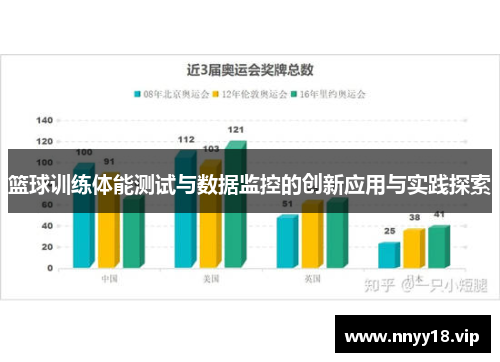 篮球训练体能测试与数据监控的创新应用与实践探索